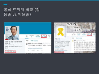 공식 트위터 비교 (정
몽준 vs 박원순)
 