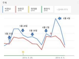 5월 25일
5월 28일
5월 30일
6월 2일
6월 4일
 