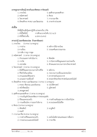 วิชาการศึกษา .................. Rin…Ksr หน้า 5
มาตรฐานการเรียนรู้ (ตรงกับแนวคิดของ การ์ดเนอร์)
1. ภาษาไทย 5. สุขศึกษาและพลศึกษา
2. คณิตศาสตร์ 6. ศิลปะ
3. วิทยาศาสตร์ 7. การงานอาชีพ
4. สังคมศึกษา ศาสนา และวัฒนธรรม 8. ภาษาต่างประเทศ
ตัวชี้วัด
สิ่งที่ผู้เรียนพึงรู้และปฏิบัติ แบ่งออกเป็น 2 คือ
1. ตัวชี้วัดชั้นปี การศึกษาภาคบังคับ (ป.1-ม.3)
2. ตัวชี้วัดช่วงชั้น ม.ปลาย (ม.4-6)
สาระน่ารู้ (ออกข้อสอบบ่อย ถ้ามหาลัยออก)
1. ภาษาไทย (5 สาระ 5 มาตรฐาน)
1. การอ่าน 4. หลักการใช้ภาษาไทย
2.การเขียน 5. วรรณคดีและวรรณกรรม
3.การฟัง การดู การพูด
2. คณิตศาสตร์ ( 6 สาระ 14 มาตรฐาน)
1. จานวนและการดาเนินการ 4. พีชคณิต
2. การวัด 5. การวิเคราะห์ข้อมูลและความน่าจะเป็น
3. เรขาคณิต 6. ทักษะและกระบวนการทางวิทยาศาสตร์
3. วิทยาศาสตร์ ( 8 สาระ 13 มาตรฐาน)
1. สิ่งมีชีวิตและกระบวนการดารงชีวิต 5. พลังงาน
2. ชีวิตกับสิ่งแวดล้อม 6. กระบวนการเปลี่ยนแปลงของโลก
3. สารและสมบัติของสาร 7. ดาราศาสตร์และอวกาศ
4. แรงและการเคลื่อนที่ 8. ธรรมชาติของวิทยาศาสตร์และเทคโนโลยี
4. สังคมศึกษา ศาสนา และวัฒนธรรม ( 5 สาระ 11 มาตรฐาน)
1. ศาสนา ศีลธรรม และจริยธรรม 4. ประวัติศาสตร์
2. หน้าที่พลเมือง 5. ภูมิศาสตร์
3. เศรษฐศาสตร์
5. สุขศึกษาและพลศึกษา ( 5 สาระ 6 มาตรฐาน)
1. การเจริญเติบโตและพัฒนาการของมนุษย์4.
2. ชีวิตและครอบครัว 4. การสร้างเสริมสุขภาพ การป้องกันโรค
3. การเคลื่อนไหว การออกกาลังกาย 5. ความปลอดภัยในชีวิต
6. ศิลปะ (3 สาระ 6 มาตรฐาน)
1. ทัศนศิลป์ 3. นาฏศิลป์
2. ดนตรี
7. การงานอาชีพ (4 สาระ 4 มาตรฐาน)
1. การดารงชีวิตและครอบครัว 3. เทคโนโลยีสารสนเทศและการสื่อสาร
2. การออกแบบและเทคโนโลยี 4. การอาชีพ
 