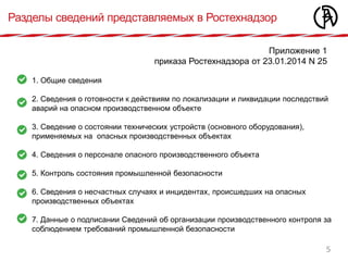 Сведения Об Организации Производственного Контроля За Соблюдением.