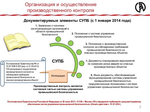 Инструкция Лица Ответственного За Организацию Производственного Контроля