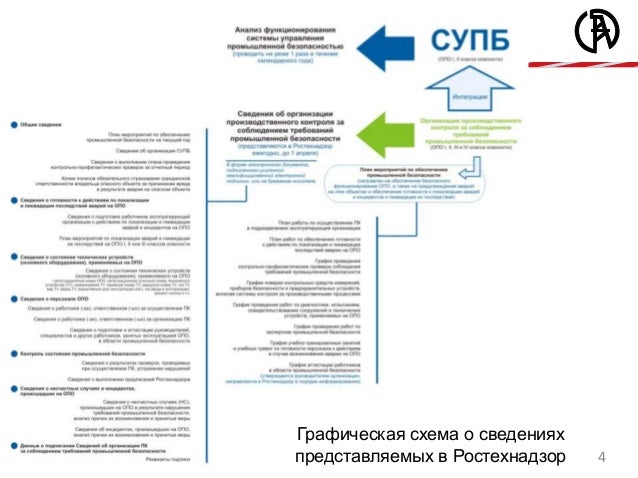 Должностная инструкция лица ответственного за осуществление производственного контроля