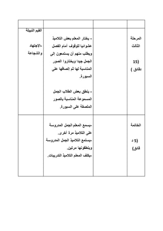 ‫النبيلة‬ ‫القيم‬
-‫اإلجتهاد‬
‫والشجاعة‬
-‫التالميذ‬ ‫بعض‬ ‫المعلم‬ ‫يختار‬
‫الفصل‬ ‫أمام‬ ‫للوقوف‬ ‫عشوائيا‬
‫إلى‬ ‫يستمعون‬ ‫أن‬ ‫منهم‬ ‫ويطلب‬
‫الصور‬ ‫ويختاروا‬ ‫جيدا‬ ‫الجمل‬
‫على‬ ‫إلصاقها‬ ‫ثم‬ ‫لها‬ ‫المناسبة‬
.‫السبورة‬
-‫الجمل‬ ‫الطالب‬ ‫بعض‬ ‫ينطق‬
‫بالصور‬ ‫المناسبة‬ ‫المسموعة‬
.‫السبورة‬ ‫على‬ ‫الملصقة‬
‫المرحلة‬
‫الثالث‬
(15
) ‫دقائق‬
-‫المدروسة‬ ‫الجمل‬ ‫المعلم‬ ‫يسمع‬
.‫أخرى‬ ‫مرة‬ ‫التالميذ‬ ‫على‬
-‫المدروس‬ ‫الجمل‬ ‫التالميذ‬ ‫يستمع‬‫ة‬
.‫مرتين‬ ‫وينطقونها‬
-‫التدريب‬ ‫التالميذ‬ ‫المعلم‬ ‫يكلف‬.‫ات‬
‫الخاتمة‬
(5‫د‬
)‫قائق‬
 