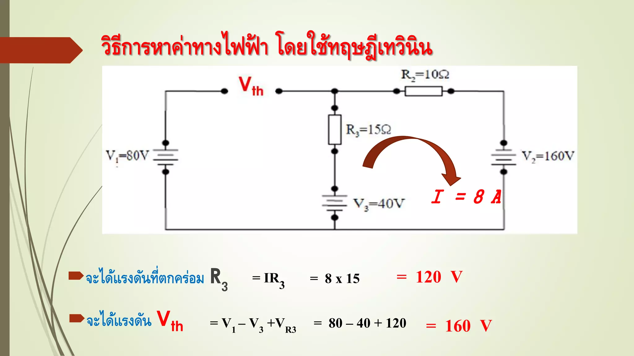 วิธีการหาค่าทางไฟฟ้ า โดยใช้ทฤษฎีเทวินิน
Ｉ = 8 A
จะได้แรงดันที่ตกคร่อม R3 = IR3 = 8 x 15 = 120 V
จะได้แรงดัน Vth = V1 – V3 +VR3 = 80 – 40 + 120 = 160 V
 