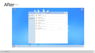 14 © 2015 Citrix.
After…
 