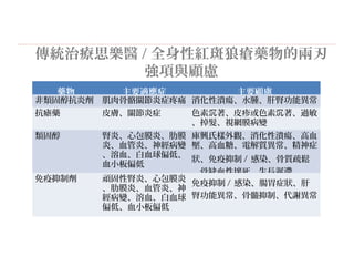 傳統治療思樂醫 / 全身性紅斑狼瘡藥物的兩刃
強項與顧慮
藥物 主要適應症 主要顧慮
非類固醇抗炎劑 肌肉骨骼關節炎症疼痛 消化性潰瘍、水腫、肝腎功能異常
抗瘧藥 皮膚、關節炎症 色素 著、皮疹或色素 著、過敏沉 沉
、掉髮、視網膜病變
類固醇 腎炎、心包膜炎、肋膜
炎、血管炎、神經病變
、溶血、白血球偏低、
血小板偏低
庫興氏樣外觀、消化性潰瘍、高血
壓、高血糖、電解質異常、精神症
狀、免疫抑制 / 感染、骨質疏鬆
、骨缺血性壞死、生長遲滯
免疫抑制劑 頑固性腎炎、心包膜炎
、肋膜炎、血管炎、神
經病變、溶血、白血球
偏低、血小板偏低
免疫抑制 / 感染、腸胃症狀、肝
腎功能異常、骨髓抑制、代謝異常
 