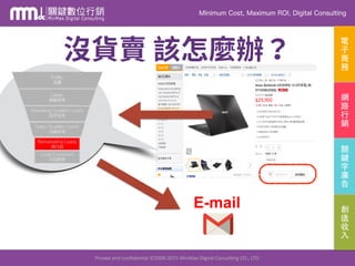 Minimum Cost, Maximum ROI, Digital Consulting
Private	
  and	
  conﬁden.al	
  ©2009-­‐2015	
  MinMax	
  Digital	
  Consul.ng	
  CO.,	
  LTD.
電
⼦子
商
務
網
路
⾏行
銷
關
鍵
字
廣
告
創
造
收
⼊入
E-mail
 