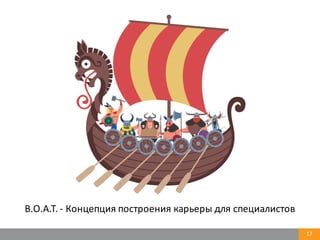 17
B.O.A.T.	
  -­‐ Концепция	
  построения	
  карьеры для	
  специалистов	
  
 