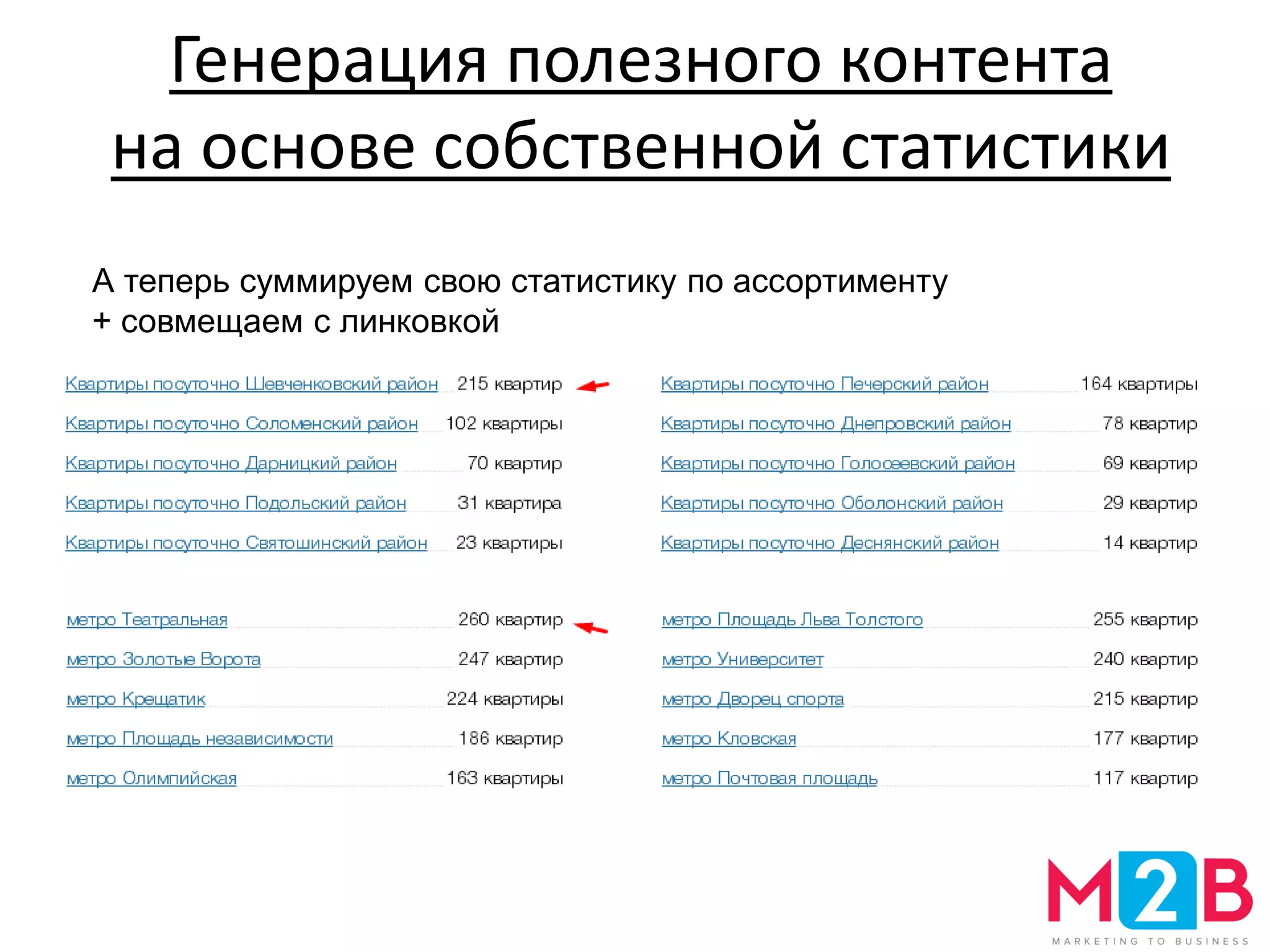 Генерация полезного контента
на основе собственной статистики
А теперь суммируем свою статистику по ассортименту
+ совмещаем с линковкой