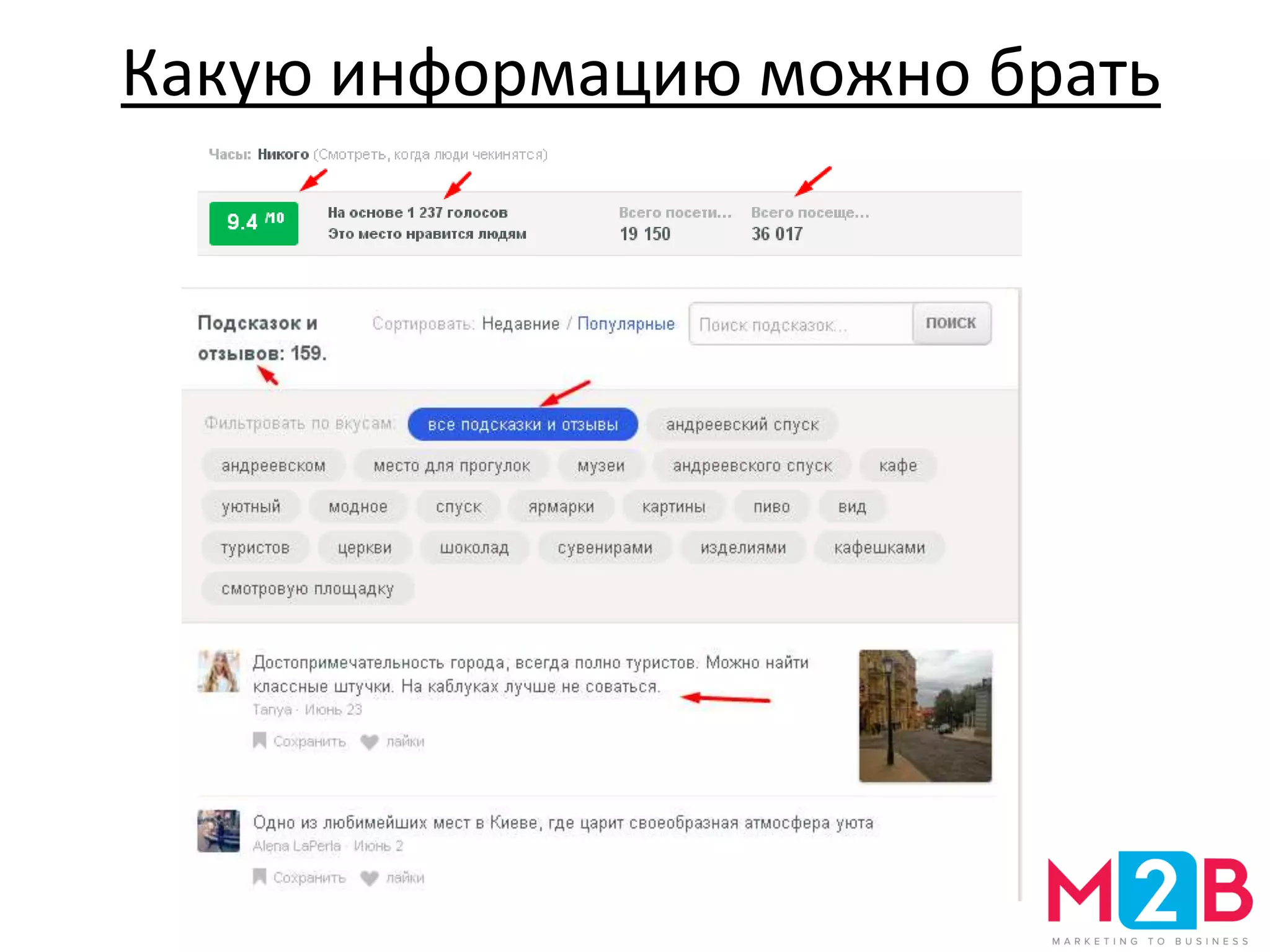 Какую информацию можно брать