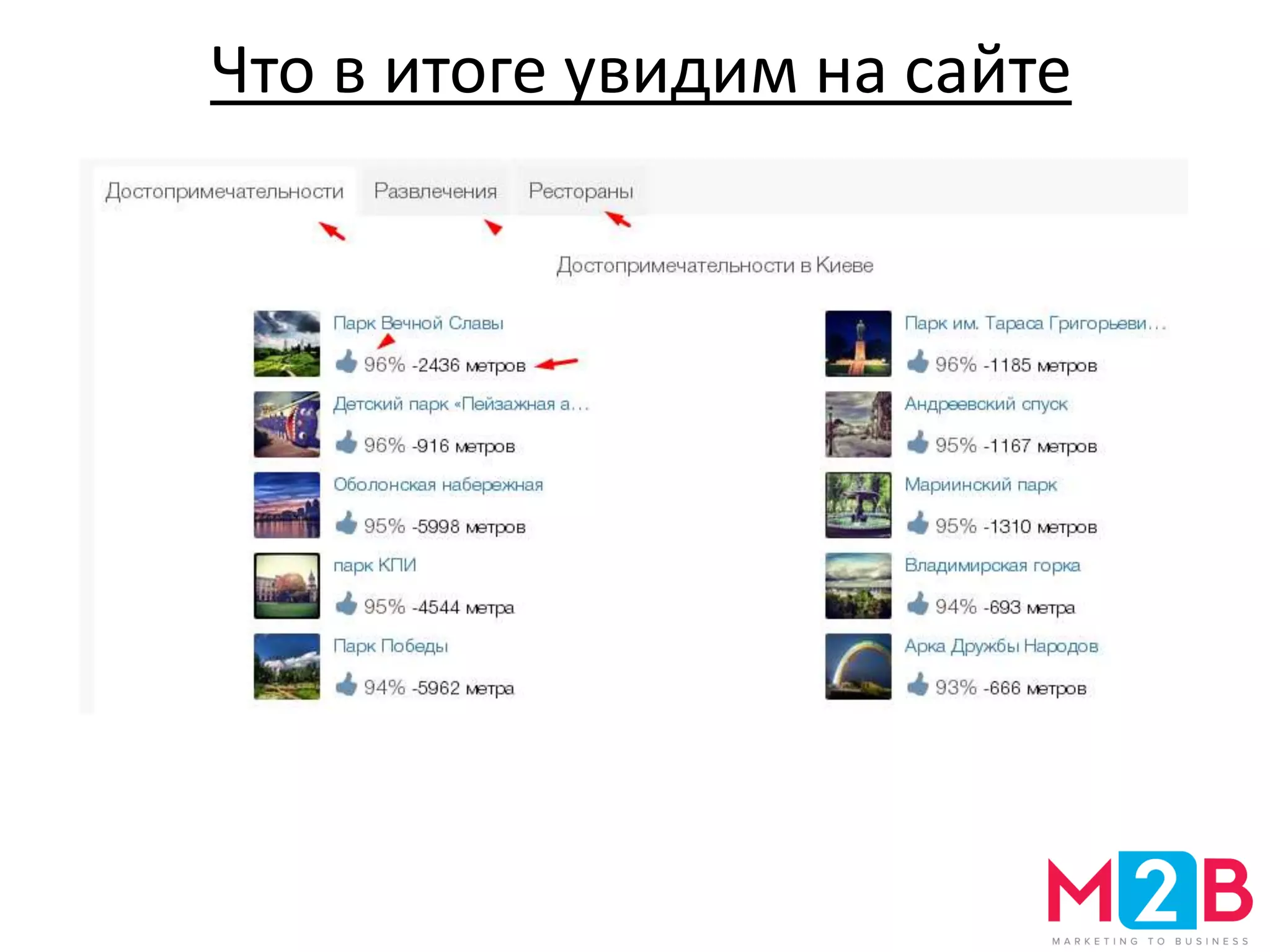 Что в итоге увидим на сайте
