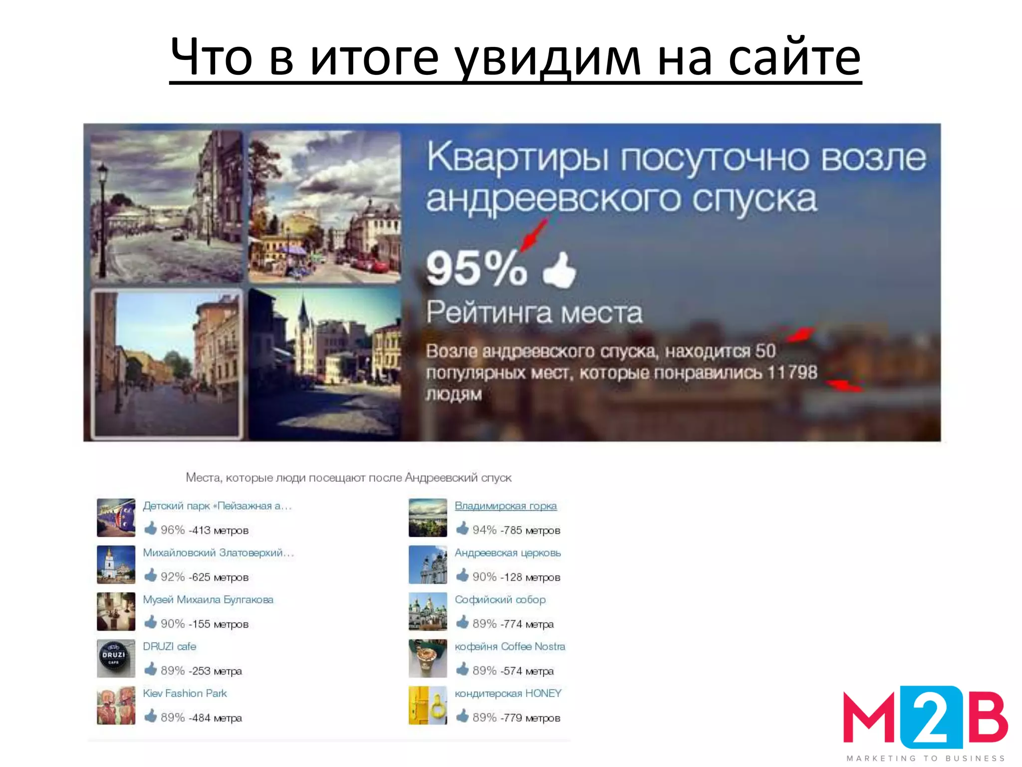 Что в итоге увидим на сайте