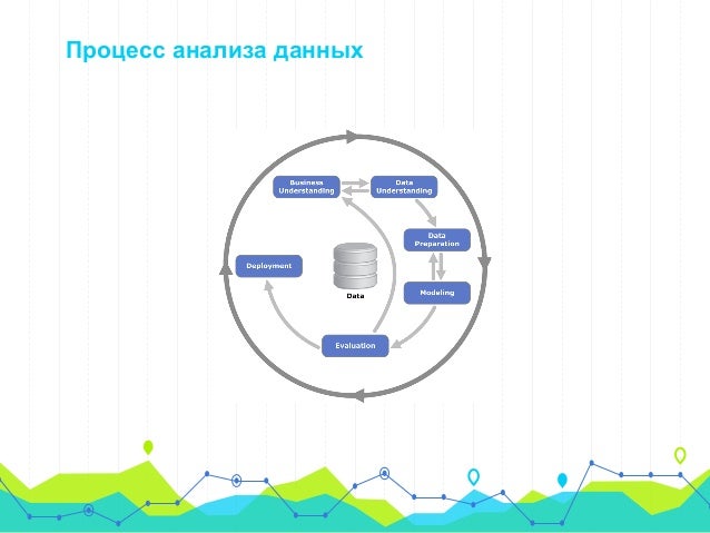 Сегментация машинное обучение Сегментация машинное обучение