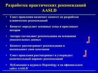Факты о гепатите B и C