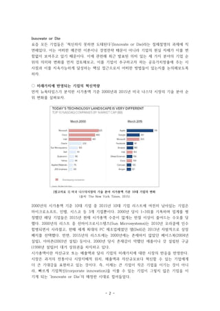 - 2 -
[참고자료 1] 미국 나스닥시장의 기술 분야 시가총액 기준 10대 기업의 변화
(출처: The New York Times, 2015)
Innovate or Die
요즘 모든 기업들은 ‘혁신하지 못하면 도태된다’(Innovate or Die)라는 절체절명의 과제에 직
면해있다. 이는 어떠한 매끈한 이론이나 경영전략 때문이 아니라 기업의 현실 자체가 이를 변
함없이 보여주고 있기 때문이다. 이에 관련해 최근 발표된 의미 있는 세 가지 분야의 기업 순
위의 의미와 변화를 먼저 검토해보고, 이를 기업이 추구하고자 하는 공유가치창출에 주는 시
사점과 이를 지속가능하게 달성하는 핵심 접근으로서 어떠한 방법들이 있는지를 논의해보도록
하자.
◌ 미래가치에 반영되는 기업의 혁신역량
먼저 뉴욕타임스가 분석한 시가총액 기준 2000년과 2015년 미국 나스닥 시장의 기술 분야 순
위 변화를 살펴보자.
2000년의 시가총액 기준 10대 기업 중 2015년 10대 기업 리스트에 여전히 남아있는 기업은
마이크로소프트, 인텔, 시스코 등 3개 기업뿐이다. 2000년 당시 1~3위를 기록하며 업계를 평
정했던 해당 기업들은 2015년 현재 시가총액 수준이 많게는 반절 이상이 줄어드는 수모를 당
했다. 2000년의 리스트 중 선마이크로시스템즈(Sun Microsystems)는 2010년 오라클에 인수
합병되면서 사라졌고, 한때 세계 최대의 PC 제조업체였던 델(Dell)은 2013년 자발적으로 상장
폐지를 선택했다. 반면, 2015년의 리스트에는 2000년에는 존재하지 않았던 페이스북(2004년
설립), 아마존(2003년 설립) 등이나, 2000년 당시 존재감이 약했던 애플이나 갓 설립된 구글
(1998년 설립)이 대거 상위권을 차지하고 있다.
시가총액이란 자산규모 또는 매출액과 달리 기업의 미래가치에 대한 시장의 반응을 반영한다.
시장은 과거의 전통이나 시장지배적 위치, 매출액과 자산규모보다 혁신할 수 있는 기업에게
더 큰 기대감을 표현하고 있는 것이다. 즉, 이제는 큰 기업이 작은 기업을 이기는 것이 아니
라, 빠르게 기업혁신(corporate innovation)을 이룰 수 있는 기업이 그렇지 않은 기업을 이
기게 되는 ‘Innovate or Die’의 매정한 시대로 접어들었다.
 