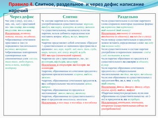 Правило 4. Слитное, раздельное и через дефис написание
наречий
Через дефис
•на -ому (-ему), -и (-ски, -
цки, -ки, -ьи) с приставкой
по-: по-своему, по-новому,
по-русски, по-немецки.
Исключения: поэтому,
потому, посему, по одному.
•образованные сочетанием
приставки в- (во-) и
порядкового числительного:
в-сотых, во-первых.
•образованные повторением
однокоренных или
синонимичных слов: еле-еле,
тихо-тихо, любо-дорого,
точь-в-точь, подобру-
поздорову.
Слитно
•в составе наречия есть ныне не
употребляющиеся существительные: впросак,
наобум, насмарку, взаперти, всмятку, испокон
• к существительному, входящему в состав
наречия, нельзя добавить определение или
поставить вопрос: вброд, вслух, вовремя
вволю.
•наречие представляет собой сочетание «Предлог
+ существительное со значением пространства и
времени»: низ, верх, перёд, зад, высь, даль, глубь,
ширь, начало, век: снизу, вперёд, вглубь
НО: на-гора (технический термин).
•наречия на -ую с приставками в-, на-, за-:
вплотную, наудалую, зачастую
Исключения: в открытую, на боковую, на
попятную.
•наречия, образованные из сочетания предлогов с
краткими прилагательными: сгоряча, набело,
заживо.
•наречия, образованные сочетанием предлогов в,
на с собирательными числительными: вдвое,
натрое.
•наречия, образованные из предлога и
местоимения: вовсю, почему, поэтому.
•наречия, образованные из существительного с
пол- и предлога в: вполголоса, вполсилы
Исключения: в пол-лица, в пол-яйца, в пол-яблока
Раздельно
•если существительное в составе наречного
слова сохранило некоторые падежные формы:
на корточки (на корточках),
под мышкой (под мышку)
Исключения: наизнанку (с изнанки),
поодиночке (в одиночку), наспех (не к спеху).
•если между существительным и предлогом
можно вставить определяющее слово: на ходу
(на полном ходу).
•если существительное в составе наречия
употреблено в переносном значении: след в
след, поставить в тупик.
•если наречие образовано из предлога в и
существительного на гласную: в обнимку,
в упор.
•если наречие образовано сочетанием
предлога по с собирательными
числительными: по двое, по трое, по одному.
•если они образованы из существительных с
предлогами без, до, с, под: с виду,
под стать.
Исключения: дотла, доверху, донизу, сдуру,
сплеча, сроду, подчас, подряд.
•Наречия пишутся раздельно, если они
образованы из существительных на -ах (-
ях) и предлогов в, на: в сердцах.
Исключения: впотьмах, впопыхах,
второпях (существительные сейчас не
употребляются)
 