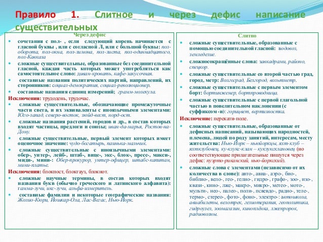 Через дефис образованы от сложных существительных. Через дефис образованы от сложных существительных