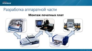  2014, ОАО «ИнфоТеКС».
Разработка аппаратной части
Монтаж печатных плат
 