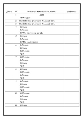 Дата № Физическо възпитание и спорт Забележка
1 Ядро
Уводен урок
2 Измерване на физическа дееспособност
3 Измерване на физическа дееспособност
4 1.Бягане
2.Скачане
3.РФК-скоростно-силови
5 1.Бягане
2.Скачане
3.РФК- комплексно
6 1.Скачане
2.Бягане
3.Хвърляне
РФК
7 1.Хвърляне
2.Скачане
3.Бягане
РФК
8 1.Бягане
2.Хвърляне
3.Скачане
РФК
9 1.Скачане
2.Бягане
3.Хвърляне
РФК
10 1.Хвърляне
2.Скачане
3.Бягане
РФК
11 1.Бягане
 