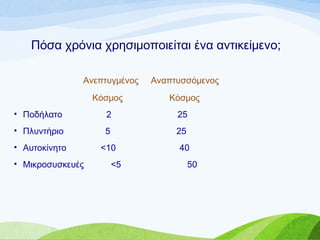 Πόσα χρόνια χρησιμοποιείται ένα αντικείμενο;
Ανεπτυγμένος Αναπτυσσόμενος
Κόσμος Κόσμος
• Ποδήλατο 2 25
• Πλυντήριο 5 25
• Αυτοκίνητο <10 40
• Μικροσυσκευές <5 50
 