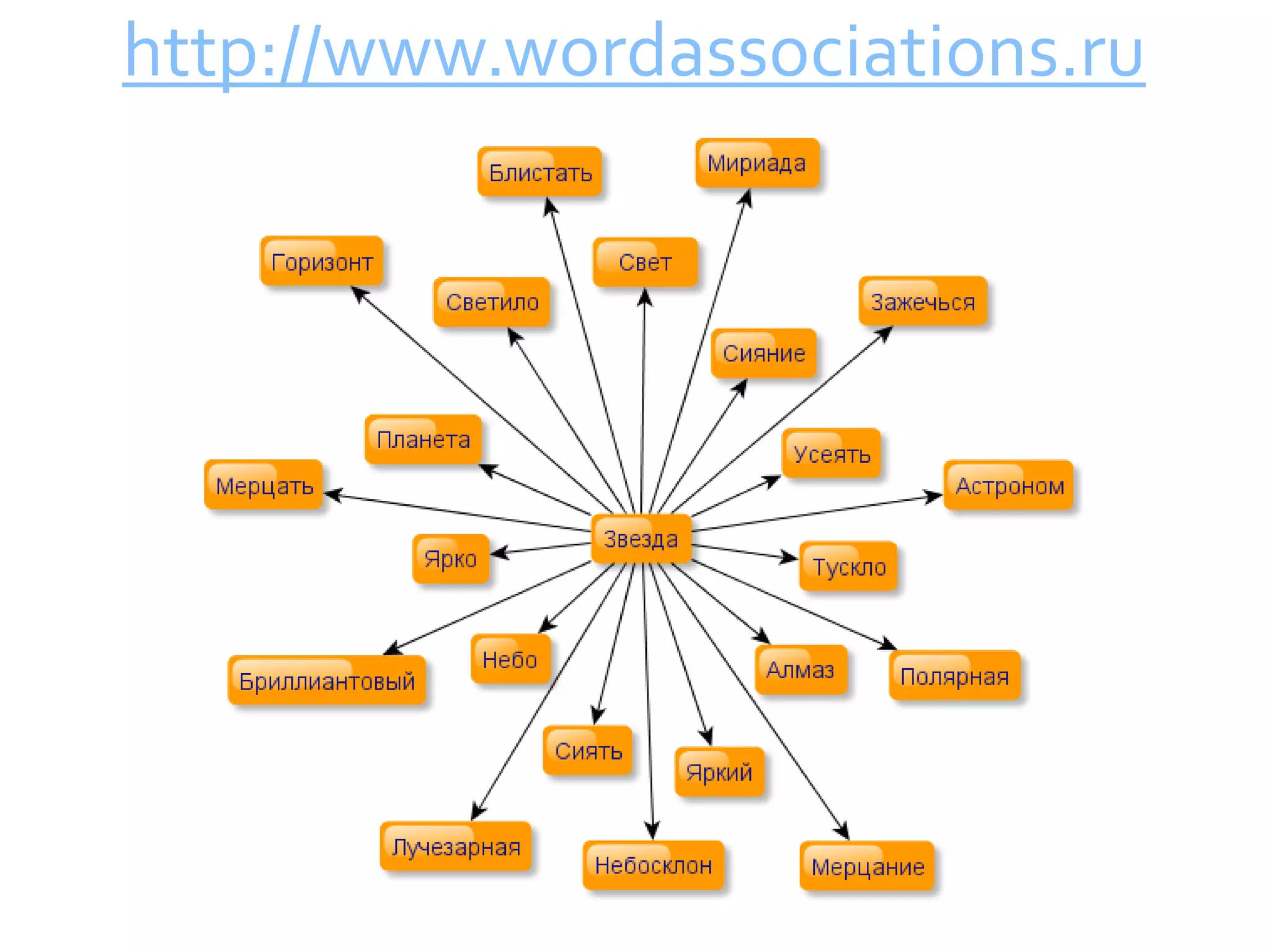 http://www.wordassociations.ru
 