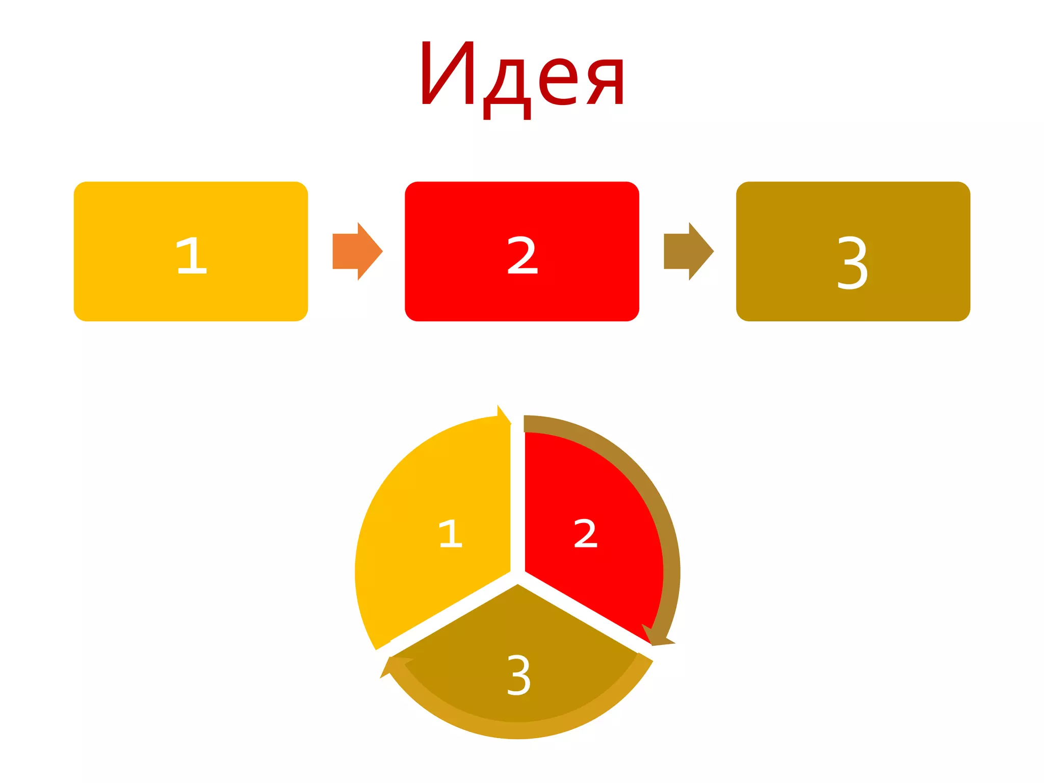 Идея
1 2 3
2
3
1
 