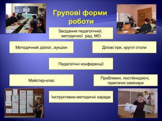 Групові форми
роботи
Методичний діалог, аукціон
Педагогічні конференції
Засідання педагогічної,
методичної рад, МО
Інструктивно-методичні наради
Ділові ігри, круглі столи
Проблемні, постійнодіючі,
практичні семінари
Майстер-клас
 