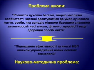 Проблема школи:
“Розвиток духовно багатої, творчо мислячої
особистості, здатної адаптуватися до умов сучасного
життя, особи, яка володіє міцними базовими знаннями
загальноосвітньої школи, фізично здорової і веде
здоровий спосіб життя”
“Підвищення ефективності та якості НВП
шляхом упровадження нових освітніх
технологій”
Науково-методична проблема:
 