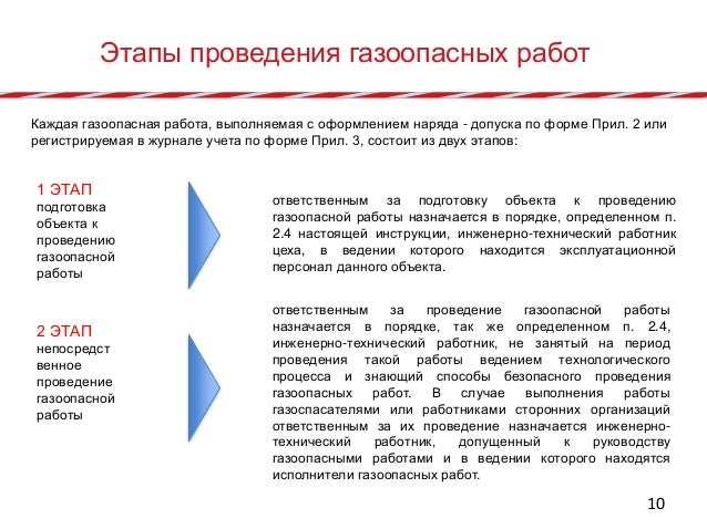 Газоопасные работы какие виды. Инструкция безопасного проведения газоопасных работ. Инструкция безопасного проведения газоопасных работ. Порядок организации и проведения газоопасных работ 2 группы. Инструкция безопасного проведения газоопасных работ.