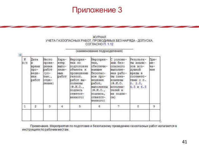 Перечень газоопасных мест. Наряд газоопасных работ без наряда допуска. Перечень газоопасных работ с оформлением наряда-допуска. Газоопасные работы виды работ. Журнал регистрации нарядов на газоопасные работы.