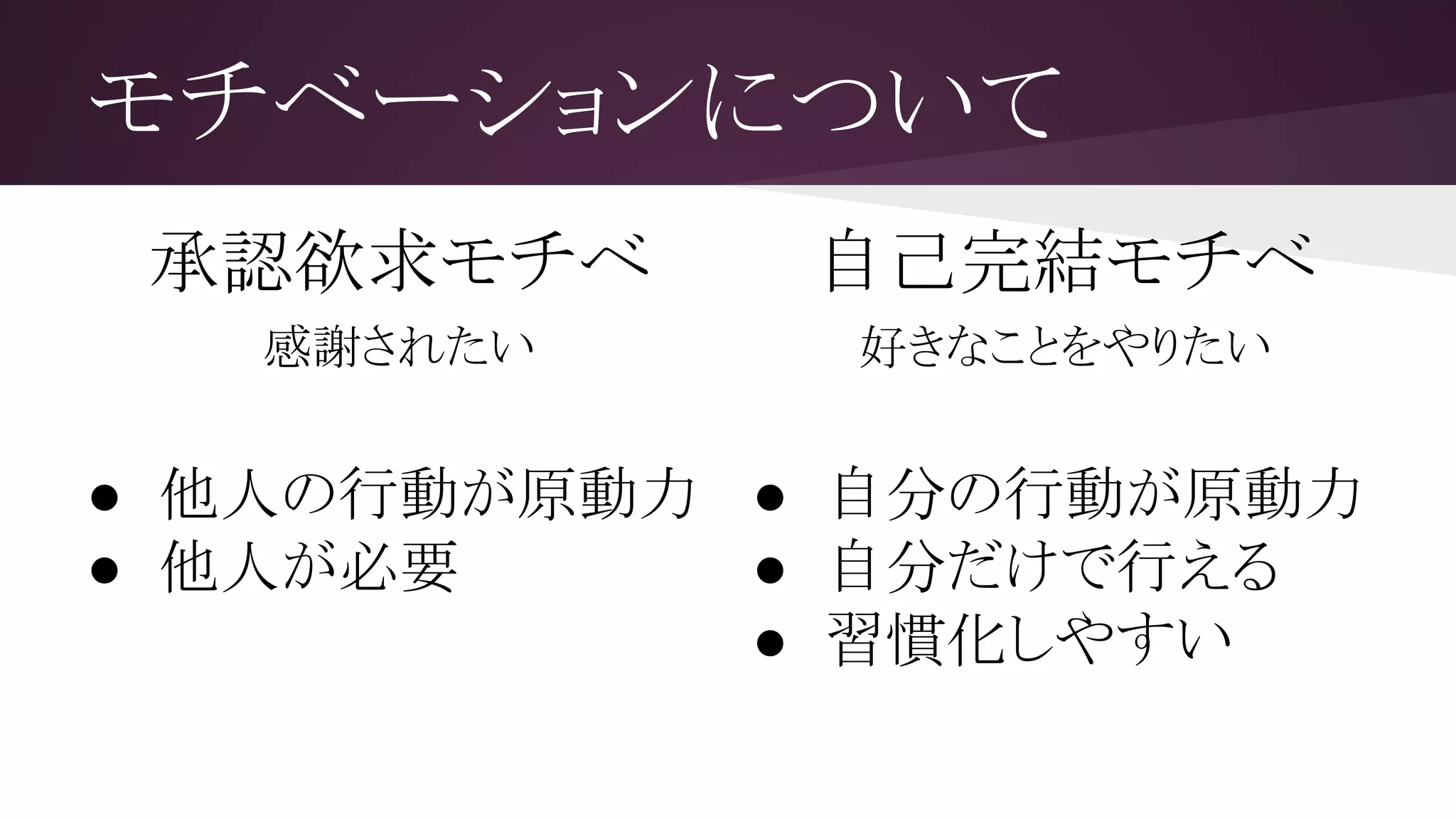 モチベーションについて
承認欲求モチベ
感謝されたい
● 他人の行動が原動力
● 他人が必要
自己完結モチベ
好きなことをやりたい
● 自分の行動が原動力
● 自分だけで行える
● 習慣化しやすい
 