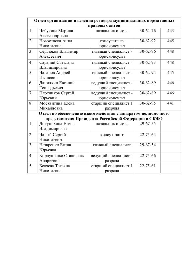 Как в 1с распечатать список сотрудников работающих в организации