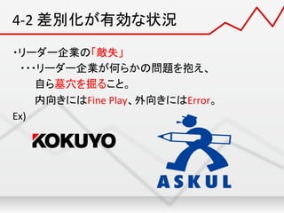 4-­‐2	
  差別化が有効な状況	
・リーダー企業の「敵失」	
  
　・・・リーダー企業が何らかの問題を抱え、	
  
　　　自ら墓穴を掘ること。	
  
　　　内向きにはFine	
  Play、外向きにはError。	
  
Ex)	
  
 