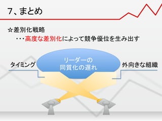 ７、まとめ	
☆差別化戦略	
  
　　・・・高度な差別化によって競争優位を生み出す	
リーダーの
	
  
同質化の遅れ
	
 外向きな組織	
タイミング	
 