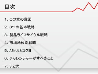 目次	
１、この章の意図	
  
２、３つの基本戦略	
  
３、製品ライフサイクル戦略	
  
４、市場地位別戦略	
  
５、ASKULとコクヨ	
  
６、チャレンジャーがすべきこと	
  
７、まとめ	
 
