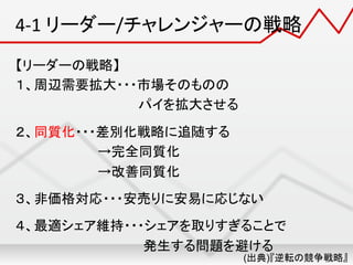 4-­‐1	
  リーダー/チャレンジャーの戦略	
【リーダーの戦略】	
  
１、周辺需要拡大・・・市場そのものの	
  
　　　　　　　　　　　　　 パイを拡大させる	
  
	
  
２、同質化・・・差別化戦略に追随する	
  
　　　　　　　　　→完全同質化	
  
　　　　　　　　　→改善同質化	
  
	
  
３、非価格対応・・・安売りに安易に応じない	
  
	
  
４、最適シェア維持・・・シェアを取りすぎることで	
  
　　　　　　　　　　　　　　発生する問題を避ける	
  
(出典)『逆転の競争戦略』	
 