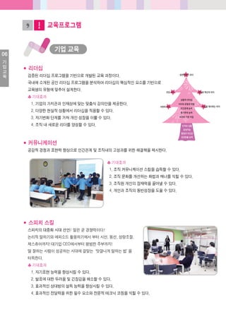 06
기
업
교
육
교육프로그램
기업교육
◆ 리더십
검증된리더십프로그램을기반으로개발된교육과정이다.
국내에소개된공인리더십프로그램을분석하여리더십의핵심적인요소를기반으로
교육생의유형에맞추어설계한다.
♣기대효과
1. 기업의가치관과인재상에맞는맞춤식강의안을제공한다.
2. 다양한현실적상황에서리더십을적용할수있다.
3. 자기변화단계를거쳐개인성장을이룰수있다.
4. 조직내새로운리더를양성할수있다.
◆커뮤니케이션
공감적경청과표현력향상으로인간관계및조직내의고성과를위한해결책을제시한다.
♣기대효과
1. 조직커뮤니케이션스킬을습득할수있다.
2. 조직문화를개선하는화법과매너를익힐수있다.
3. 조직원개인의잠재력을끌어낼수있다.
4. 개인과조직의동반성장을도울수있다.
◆ 스피치스킬
스피치의대중화시대선언! 말은곧경쟁력이다!
논리적말하기와에피소드활용하기에서부터시선, 동선, 성량조절,
제스츄어까지! 대기업CEO에서부터평범한주부까지!
말잘하는사람이성공하는시대에걸맞는‘맛깔나게말하는법’을
터득한다.
♣기대효과
1. 자기표현능력을향상시킬수있다.
2. 발표에대한두려움및긴장감을해소할수있다.
3. 효과적인상대방의설득능력을향상시킬수있다.
4. 효과적인전달력을위한필수요소와전문적테크닉코칭을익힐수있다.
 