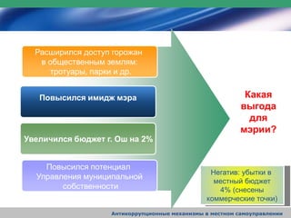 Расширился доступ горожан
в общественным землям:
тротуары, парки и др.
.
Увеличился бюджет г. Ош на 2%
Повысился потенциал
Управления муниципальной
собственности
Какая
выгода
для
мэрии?
Повысился имидж мэра
Негатив: убытки в
местный бюджет
4% (снесены
коммерческие точки)
Антикоррупционные механизмы в местном самоуправлении
 