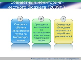 Совместный мониторинг
местного бюджета (2009г.)
1
Создана и
обучена
инициативная
группа по
бюджетиро-
ванию
2
Проводиться
исследования
по
использованию
денег местного
бюджета до и
после
3
Совместное
обсуждение
результатов и
выработка
рекомендаций
Антикоррупционные механизмы в местном самоуправлении
 