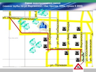 Схема водопроводных линий
(замена трубы по ул Ферганской г Ош, протяж. 550м, сумма 8 200$)
МЖК
ул. Школьная
Сш. № 20
Гор род дом
550м,d426мм
 