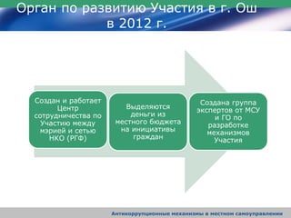 Орган по развитию Участия в г. Ош
в 2012 г.
Антикоррупционные механизмы в местном самоуправлении
Выделяются
деньги из
местного бюджета
на инициативы
граждан
Создан и работает
Центр
сотрудничества по
Участию между
мэрией и сетью
НКО (РГФ)
Создана группа
экспертов от МСУ
и ГО по
разработке
механизмов
Участия
 