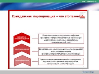 http://ppt.prtxt.ru
Company Logo
 