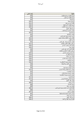 ‫أدبي‬‫حديث‬
‫الكلية‬‫الحد‬‫اادنى‬
‫تربي‬‫له‬ ‫ط‬‫ج‬ ‫ه‬ ‫س‬‫لب‬ ‫ط‬334
‫تربي‬‫له‬ ‫ط‬‫ج‬‫ر‬ ‫دمن‬334
‫عي‬ ‫ن‬‫قن‬333
‫عي‬ ‫ن‬‫ط‬ ‫اسي‬332.5
‫ي‬ ‫ك‬‫أدا‬‫رسعيد‬ ‫ب‬331.5
‫تربي‬‫له‬ ‫ط‬‫يه‬ ‫عي‬ ‫ااسم‬330.5
‫ادا‬‫انتس‬‫جه‬ ‫م‬‫هره‬ ‫ال‬326.5
‫عي‬ ‫ن‬‫ر‬ ‫ك‬‫الشيخ‬326
‫ره‬ ‫تج‬‫انتس‬‫جه‬ ‫م‬‫هره‬ ‫ق‬326
‫عي‬ ‫ن‬‫بن‬325.5
‫ره‬ ‫تج‬‫زي‬ ‫الزق‬325
‫ادا‬‫انتس‬‫جه‬ ‫م‬‫عين‬‫شمس‬324
‫ي‬ ‫ك‬‫ض‬ ‫ري‬‫ل‬ ‫ااط‬‫مع‬ ‫ج‬‫ر‬ ‫دمن‬323.5
‫ادا‬‫ي‬ ‫ال‬322.5
‫ره‬ ‫تج‬‫انتس‬‫جه‬ ‫م‬‫عين‬‫شمس‬322
‫ض‬ ‫ري‬‫ل‬ ‫اط‬‫هره‬ ‫ال‬‫لب‬ ‫ط‬321.5
‫رة‬ ‫تج‬‫قن‬‫ج‬‫جن‬‫اد‬ ‫ال‬320.5
‫ره‬ ‫تج‬‫بن‬320.5
‫ي‬ ‫ك‬‫البن‬‫آدا‬‫عين‬‫شمس‬320
‫ض‬ ‫ري‬‫ل‬ ‫اط‬‫ااسكندريه‬‫لب‬ ‫ط‬320
‫ادا‬‫قن‬‫ج‬‫جن‬‫ادى‬ ‫ال‬319.5
‫عي‬ ‫ن‬‫ااسكندريه‬319.5
‫ره‬ ‫تج‬‫بن‬‫يف‬ ‫س‬319.5
‫ادا‬‫انتس‬‫جه‬ ‫م‬‫ان‬ ‫ح‬318.5
‫ادا‬‫زي‬ ‫الزق‬318.5
‫ادا‬‫انتس‬‫جه‬ ‫م‬‫ااسكندريه‬318.5
‫ادا‬‫شبين‬‫الك‬‫ج‬‫في‬ ‫المن‬318
‫ادا‬‫طنط‬316
‫ادا‬‫انتس‬‫جه‬ ‫م‬‫بن‬316
‫ره‬ ‫تج‬‫يه‬ ‫عي‬ ‫ااسم‬‫ج‬‫ة‬ ‫قن‬‫يس‬ ‫الس‬315.5
‫ادا‬‫ره‬ ‫المنص‬315
‫ره‬ ‫تج‬‫انتس‬‫جه‬ ‫م‬‫ان‬ ‫ح‬315
‫ره‬ ‫تج‬‫انتس‬‫جه‬ ‫م‬‫ااسكندريه‬312
‫عي‬ ‫ن‬‫جيزه‬311.5
‫تربي‬‫ابتدائي‬‫مع‬ ‫ج‬‫يس‬ ‫الس‬311.5
‫ره‬ ‫تج‬‫ر‬ ‫ك‬‫الشيخ‬310
‫ادا‬‫ر‬ ‫دمن‬309.5
‫تربي‬‫العريش‬309
‫ره‬ ‫تج‬‫ر‬ ‫ب‬‫سعيد‬309
‫ي‬ ‫ك‬‫البن‬‫آدا‬‫انتس‬‫جه‬ ‫م‬‫عين‬‫شمس‬308.5
‫ادا‬‫المني‬308
‫ح‬‫ج‬ ‫ه‬ ‫س‬307.5
‫ادا‬‫ع‬‫ني‬ ‫إنس‬‫ي‬ ‫عي‬ ‫إسم‬ ‫ب‬307
‫ادا‬‫بن‬‫يف‬ ‫س‬307
‫ادا‬‫ر‬ ‫ك‬‫الشيخ‬306.5
‫ي‬ ‫ك‬‫التربي‬‫ني‬ ‫ال‬‫ج‬‫المني‬306.5
Page 11 of 18
 