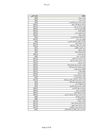 ‫أدبي‬‫حديث‬
‫الكلية‬‫الحد‬‫اادنى‬
‫ادا‬‫ط‬ ‫اسي‬305
‫ادا‬‫ان‬ ‫اس‬305
‫ره‬ ‫تج‬‫انتس‬‫جه‬ ‫م‬‫ره‬ ‫المنص‬305
‫عي‬ ‫ن‬‫يه‬ ‫سي‬ ‫م‬‫ر‬ ‫ك‬‫الشيخ‬304.5
‫ره‬ ‫تج‬‫انتس‬.‫بن‬304.5
‫ي‬ ‫ك‬‫رة‬ ‫تج‬‫ج‬‫ان‬ ‫أس‬304.5
‫ح‬‫هره‬ ‫ال‬303.5
‫تربي‬‫ابتدائي‬‫ان‬ ‫اس‬303.5
‫ره‬ ‫تج‬‫طنط‬303.5
‫تربي‬‫له‬ ‫ط‬‫مع‬ ‫ج‬‫يس‬ ‫الس‬303
‫ح‬‫عين‬‫شمس‬302.5
‫اآدا‬‫الع‬‫ني‬ ‫اإنس‬‫يس‬ ‫لس‬ ‫ب‬302
‫ادا‬‫مع‬ ‫ج‬‫ط‬ ‫دمي‬301.5
‫ره‬ ‫تج‬‫شبين‬‫الك‬‫ج‬‫في‬ ‫المن‬301.5
‫دار‬‫الع‬‫ج‬‫هره‬ ‫ال‬301
‫ره‬ ‫تج‬‫ر‬ ‫دمن‬301
‫تربي‬‫مع‬ ‫ج‬‫ط‬ ‫دمي‬301
‫عي‬ ‫ن‬‫سيه‬ ‫عب‬300.5
‫عي‬ ‫ن‬‫ر‬ ‫ب‬‫سعيد‬299
‫ادا‬‫انتس‬‫جه‬ ‫م‬‫ي‬ ‫ال‬297.5
‫ادا‬‫انتس‬‫جه‬ ‫م‬‫رسعيد‬ ‫ب‬297.5
‫ادا‬‫ج‬ ‫ه‬ ‫س‬296.5
‫ره‬ ‫تج‬‫انتس‬‫جه‬ ‫م‬‫مع‬ ‫ج‬‫ط‬ ‫دمي‬296.5
‫تربي‬‫ضيه‬ ‫ري‬‫بن‬‫شبين‬‫الك‬295.5
‫د‬ ‫اقتص‬‫منزل‬‫ان‬ ‫ح‬294.5
‫ح‬‫ان‬ ‫ح‬293.5
‫ره‬ ‫تج‬‫ط‬ ‫اسي‬293.5
‫رة‬ ‫تج‬‫مع‬ ‫ج‬‫دا‬ ‫الس‬292.5
‫ره‬ ‫تج‬‫مع‬ ‫ج‬‫يس‬ ‫الس‬292
‫ادا‬‫انتس‬‫جه‬ ‫م‬‫شبين‬‫الك‬‫ج‬‫في‬ ‫من‬291.5
‫تربي‬‫ضيه‬ ‫ري‬‫بنين‬‫شبين‬‫الك‬291
‫تربي‬‫ل‬ ‫ط‬‫ان‬ ‫أس‬291
‫ره‬ ‫تج‬‫انتس‬‫جه‬ ‫م‬‫زي‬ ‫الزق‬291
‫عي‬ ‫ن‬‫يه‬ ‫سي‬ ‫م‬‫زي‬ ‫الزق‬290.5
‫ح‬‫بن‬‫يف‬ ‫س‬290.5
‫عي‬ ‫ن‬‫يه‬ ‫سي‬ ‫م‬‫المني‬289.5
‫ادا‬‫انتس‬‫جه‬ ‫م‬‫قن‬‫ج‬‫جن‬‫اد‬ ‫ال‬289.5
‫عي‬ ‫ن‬‫يه‬ ‫سي‬ ‫م‬‫قن‬289
‫عي‬ ‫ن‬‫ره‬ ‫المنص‬288
‫ره‬ ‫تج‬‫ج‬ ‫ه‬ ‫س‬287.5
‫تربي‬‫ابتدائي‬‫مع‬ ‫ج‬‫ط‬ ‫دمي‬287.5
‫ادا‬‫انتس‬‫جه‬ ‫م‬‫ر‬ ‫دمن‬287.5
‫ادا‬‫انتس‬‫جه‬ ‫م‬‫زي‬ ‫الزق‬287.5
‫تربي‬‫ش‬.‫ض‬ ‫ري‬‫ل‬ ‫اط‬‫ج‬‫ط‬ ‫دمي‬‫لب‬ ‫ط‬287
Page 12 of 18
 