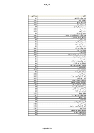 ‫مي‬ ‫ع‬‫قديم‬
‫الكلية‬‫الحد‬‫اادنى‬
‫ط‬‫بيطرى‬‫زي‬ ‫الزق‬391
‫ع‬‫زي‬ ‫الزق‬390.5
‫هندس‬‫ر‬ ‫ك‬‫الشيخ‬390.5
‫ط‬‫بيطرى‬‫بن‬390.5
‫ط‬‫بيطرى‬‫ر‬ ‫ك‬‫الشيخ‬390
‫هندس‬‫ط‬ ‫اسي‬389.5
‫هندس‬‫ي‬ ‫ال‬389.5
‫هندس‬‫بني‬‫يف‬ ‫س‬389
‫ط‬‫بيطرى‬‫يه‬ ‫عي‬ ‫ااسم‬‫ج‬‫ة‬ ‫قن‬‫يس‬ ‫الس‬388.5
‫د‬ ‫مع‬‫فني‬‫صح‬‫ره‬ ‫المنص‬388.5
‫هندس‬‫هره‬ ‫ال‬388
‫ط‬‫بيطرى‬‫هره‬ ‫ال‬387
‫ط‬‫بيطرى‬‫ر‬ ‫دمن‬387
‫هندس‬‫عين‬‫شمس‬387
‫ط‬‫بيطرى‬‫ج‬ ‫ه‬ ‫س‬386.5
‫هندس‬‫شبرا‬‫بن‬386.5
‫هندس‬‫ان‬ ‫ح‬385.5
‫هندس‬‫شبين‬‫الك‬‫مع‬ ‫ج‬‫في‬ ‫المن‬385.5
‫سب‬ ‫ح‬‫م‬ ‫مع‬‫بن‬384
‫ع‬‫طنط‬384
‫ط‬‫بيطرى‬‫مع‬ ‫ج‬‫دا‬ ‫الس‬384
‫تخطيط‬‫عمران‬‫هره‬ ‫ال‬384
‫سب‬ ‫ح‬‫م‬ ‫مع‬‫شبين‬‫الك‬383
‫ع‬‫ره‬ ‫المنص‬383
‫ع‬‫عين‬‫شمس‬382.5
‫تربي‬‫ان‬ ‫اس‬/‫ض‬ ‫ري‬382
‫ع‬‫هره‬ ‫ال‬381.5
‫ي‬ ‫ك‬‫غ‬ ‫ال‬‫الترجم‬‫ج‬ ‫ه‬ ‫س‬381.5
‫ره‬ ‫تج‬‫عين‬‫شمس‬381.5
‫تربي‬‫قن‬/‫ض‬ ‫ري‬‫ج‬.‫ادى‬ ‫ال‬380.5
‫ع‬‫شبين‬‫الك‬‫ج‬‫في‬ ‫المن‬380.5
‫تربي‬/‫ضه‬ ‫ري‬‫بن‬‫يف‬ ‫س‬379.5
‫زراعه‬‫ااسكندري‬/‫ض‬ ‫ري‬379
‫تربي‬‫قن‬‫ج‬‫جن‬‫ادى‬ ‫ال‬378
‫تربي‬/‫ضه‬ ‫ري‬‫المني‬378
‫ح‬‫ط‬ ‫اسي‬377.5
‫ط‬‫بيطرى‬‫فرع‬‫ح‬ ‫مطر‬376.5
‫ره‬ ‫تج‬‫ط‬ ‫اسي‬376
‫ادا‬‫المني‬376
‫ن‬ ‫فن‬‫ه‬ ‫جمي‬‫ن‬ ‫فن‬‫المني‬376
‫زراعه‬‫ط‬ ‫اسي‬375.5
‫ي‬ ‫ك‬‫غ‬ ‫ال‬‫الترجم‬‫ج‬‫ان‬ ‫أس‬375.5
‫تربي‬‫المني‬370.5
‫د‬ ‫مع‬‫فني‬‫صح‬‫بن‬‫يف‬ ‫س‬370
‫تربي‬/‫ضه‬ ‫ري‬‫زي‬ ‫الزق‬369
‫تربي‬‫زي‬ ‫الزق‬369
Page 14 of 18
 