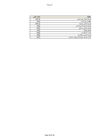 ‫أدبي‬‫قديم‬
‫الكلية‬‫الحد‬‫اادنى‬
‫تربي‬‫ابتدائي‬‫عين‬‫شمس‬295.5
‫ح‬‫عين‬‫شمس‬295
‫تربي‬‫ابتدائي‬‫ط‬ ‫اسي‬294.5
‫تربي‬‫ابتدائي‬‫قن‬‫ج‬‫اد‬ ‫ال‬294
‫تربي‬‫ابتدائي‬‫ج‬ ‫ه‬ ‫س‬293
‫ح‬‫طنط‬293
‫ادا‬‫ااسكندريه‬290
‫تربي‬‫سي‬ ‫أس‬‫اسكندري‬289
‫ادا‬‫انتس‬‫جه‬ ‫م‬‫قن‬‫ج‬‫جن‬‫اد‬ ‫ال‬287
Page 18 of 18
 