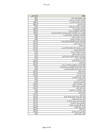 ‫مي‬ ‫ع‬‫حديث‬
‫الكلية‬‫الحد‬‫اادنى‬
‫ن‬ ‫فن‬‫ي‬ ‫تطبي‬‫مع‬ ‫ج‬‫ط‬ ‫دمي‬381
‫سب‬ ‫ح‬‫م‬ ‫مع‬‫عين‬‫شمس‬381
‫سب‬ ‫ح‬‫م‬ ‫مع‬‫ره‬ ‫المنص‬380.5
‫تربي‬‫زي‬ ‫الزق‬380.5
‫سب‬ ‫ح‬‫م‬ ‫مع‬‫شبين‬‫الك‬379
‫سب‬ ‫ح‬‫م‬ ‫مع‬‫بن‬378.5
‫ي‬ ‫ك‬‫ن‬ ‫ن‬ ‫ال‬‫ي‬ ‫التطبي‬‫بن‬‫يف‬ ‫س‬378.5
‫ي‬ ‫ك‬‫الدراس‬‫دي‬ ‫ااقتص‬‫الع‬‫سي‬ ‫السي‬‫ج‬‫اإسكندري‬/‫ض‬ ‫ري‬378.5
‫ي‬ ‫ك‬‫ن‬ ‫ن‬ ‫ال‬‫الجمي‬‫ن‬ ‫فن‬‫مع‬ ‫ج‬‫رة‬ ‫المنص‬378
‫سب‬ ‫ح‬‫م‬ ‫مع‬‫ان‬ ‫ح‬378
‫سب‬ ‫ح‬‫م‬ ‫مع‬‫زي‬ ‫الزق‬378
‫ي‬ ‫ك‬‫الع‬‫الصحي‬‫ي‬ ‫التطبي‬‫فيه‬ ‫لمن‬ ‫ب‬/‫ض‬ ‫ري‬377.5
‫ر‬ ‫اث‬‫قن‬‫جن‬‫اد‬ ‫ال‬377.5
‫تربي‬‫طنط‬377.5
‫س‬ ‫ح‬‫م‬ ‫مع‬‫ي‬ ‫عي‬ ‫ااسم‬‫ج‬‫ة‬ ‫قن‬‫يس‬ ‫الس‬377.5
‫إعا‬‫هره‬ ‫ال‬/‫ض‬ ‫ري‬377.5
‫سب‬ ‫ح‬‫م‬ ‫مع‬‫ط‬ ‫اسي‬377
‫سب‬ ‫ح‬‫م‬ ‫مع‬‫ي‬ ‫ال‬377
‫ع‬‫ة‬ ‫الثر‬‫السمكي‬‫يد‬ ‫المص‬‫ج‬‫ر‬ ‫ك‬‫الشيخ‬377
‫ي‬ ‫ك‬‫ر‬ ‫ااث‬‫ج‬‫ان‬ ‫اس‬377
‫سب‬ ‫ح‬‫م‬ ‫مع‬‫المني‬376.5
‫تربي‬‫المني‬376.5
‫ي‬ ‫ك‬‫سب‬ ‫الح‬‫م‬ ‫المع‬‫مع‬ ‫ج‬‫بن‬‫يف‬ ‫س‬376.5
‫ي‬ ‫ك‬‫الع‬‫الصحي‬‫ي‬ ‫التطبي‬‫ببن‬‫يف‬ ‫س‬/‫ض‬ ‫ري‬376
‫مصر‬‫لي‬ ‫الع‬‫هندس‬‫جي‬ ‫ل‬ ‫تكن‬‫رة‬ ‫منص‬376
‫تربي‬‫ر‬ ‫دمن‬375.5
‫تربي‬‫اسكندري‬375.5
‫تربي‬‫عين‬‫شمس‬375.5
‫ع‬‫ض‬ ‫ري‬‫ااسكندري‬375
‫تربي‬‫ره‬ ‫المنص‬375
‫د‬ ‫مع‬‫فني‬‫صح‬‫بن‬375
‫ن‬ ‫فن‬‫ه‬ ‫جمي‬‫ن‬ ‫فن‬‫ان‬ ‫ح‬374.5
‫د‬ ‫مع‬‫فني‬‫تمريض‬‫طنط‬374.5
‫تربي‬‫شبين‬‫الك‬374.5
‫ن‬ ‫فن‬‫ه‬ ‫جمي‬‫ن‬ ‫فن‬‫ج‬‫ااسكندريه‬374
‫ع‬‫العريش‬374
‫تربي‬‫بن‬373.5
‫د‬ ‫مع‬‫لي‬ ‫ع‬‫هندس‬‫جي‬ ‫ل‬ ‫تكن‬‫ر‬ ‫ك‬‫الشيخ‬372.5
‫السن‬‫عين‬‫شمس‬/‫ض‬ ‫ري‬372.5
‫د‬ ‫مع‬‫فني‬‫صح‬‫ضه‬ ‫ري‬‫رة‬ ‫المنص‬371.5
‫د‬ ‫مع‬‫فني‬‫صح‬‫ااسكندريه‬371.5
‫د‬ ‫المع‬‫ن‬ ‫ال‬‫تمريض‬ ‫ل‬‫ن‬ ‫لج‬ ‫ب‬371.5
‫ع‬‫ض‬ ‫ري‬‫هرة‬ ‫ال‬370.5
‫تربي‬‫ي‬ ‫ال‬370.5
‫د‬ ‫مع‬‫فني‬‫صح‬‫زي‬ ‫الزق‬370.5
‫ع‬‫ض‬ ‫ري‬‫ر‬ ‫دمن‬370
Page 4 of 18
 
