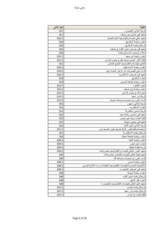 ‫مي‬ ‫ع‬‫حديث‬
‫الكلية‬‫الحد‬‫اادنى‬
‫تربي‬‫ابتدائي‬‫ره‬ ‫المنص‬357
‫د‬ ‫مع‬‫فني‬‫صح‬‫بن‬‫يف‬ ‫س‬357
‫د‬ ‫مع‬‫لي‬ ‫ع‬‫هندس‬‫جي‬ ‫ل‬ ‫تكن‬‫المني‬‫الجديدة‬356.5
‫ع‬‫ض‬ ‫ري‬‫زي‬ ‫الزق‬356
‫تربي‬/‫ضه‬ ‫ري‬‫زي‬ ‫الزق‬356
‫د‬ ‫مع‬‫فني‬‫تمريض‬‫شبين‬‫الك‬‫ج‬‫في‬ ‫من‬356
‫إعا‬‫ج‬‫جن‬‫ادى‬ ‫ال‬/‫ض‬ ‫ري‬356
‫ع‬‫ض‬ ‫ري‬‫رسعيد‬ ‫ب‬355.5
‫ي‬ ‫ك‬‫ر‬ ‫ااث‬‫انتس‬‫جه‬ ‫م‬‫ن‬ ‫ب‬‫ج‬‫جن‬‫ادى‬ ‫ال‬355.5
‫لي‬ ‫الع‬‫ندس‬ ‫ل‬‫جي‬ ‫ل‬ ‫التكن‬‫التجمع‬‫مس‬ ‫الخ‬355
‫ع‬‫ض‬ ‫ري‬‫يه‬ ‫عي‬ ‫ااسم‬354.5
..‫فني‬‫بصري‬ ‫ل‬‫اب‬‫الريش‬‫السيدة‬‫زين‬354.5
‫د‬ ‫مع‬‫فن‬‫تمريض‬‫ااسكندريه‬354.5
‫ره‬ ‫تج‬‫زي‬ ‫الزق‬354
‫ع‬‫ض‬ ‫ري‬‫مع‬ ‫ج‬‫يس‬ ‫الس‬354
‫ره‬ ‫تج‬‫هره‬ ‫ال‬353.5
‫ع‬‫ض‬ ‫ري‬‫بن‬‫يف‬ ‫س‬353.5
‫رة‬ ‫تج‬‫قن‬‫ج‬‫جن‬‫اد‬ ‫ال‬353.5
‫تربي‬‫ر‬ ‫ب‬‫سعيد‬353.5
..‫فني‬‫رى‬‫صرف‬‫حه‬ ‫مس‬‫ط‬ ‫اسي‬353.5
‫تربي‬‫ابتدائي‬‫ر‬ ‫دمن‬353
‫ره‬ ‫تج‬‫ااسكندريه‬353
‫تربي‬‫سي‬ ‫أس‬‫اسكندري‬352
‫د‬ ‫مع‬‫فني‬‫صح‬‫ضه‬ ‫ري‬‫بن‬352
‫ي‬ ‫ك‬‫البن‬‫تربي‬‫عين‬‫شمس‬352
‫د‬ ‫مع‬‫فني‬‫صح‬‫ط‬ ‫اسي‬352
‫تربي‬‫ابتدائي‬‫شبين‬‫الك‬352
‫ع‬.‫ر‬ ‫العب‬ ‫تكن‬ ‫هندس‬21‫طري‬‫بيس‬ ‫ب‬‫ى‬ ‫الصحرا‬351.5
‫تربي‬/‫ضه‬ ‫ري‬‫ااسكندري‬351
‫ع‬‫ض‬ ‫ري‬‫مع‬ ‫ج‬‫ط‬ ‫دمي‬350
‫ع‬‫ض‬ ‫ري‬‫المني‬349.5
‫ره‬ ‫تج‬‫عين‬‫شمس‬349.5
‫تربي‬‫له‬ ‫ط‬‫طنط‬349.5
‫د‬ ‫مع‬‫ر‬ ‫العب‬‫لي‬ ‫الع‬‫ندسه‬ ‫ل‬‫جي‬ ‫ل‬ ‫التكن‬‫ف‬ ‫بمصر‬349.5
‫د‬ ‫مع‬‫طيب‬‫لي‬ ‫الع‬‫ندسه‬ ‫ل‬‫دى‬ ‫لمع‬ ‫ب‬‫ف‬ ‫بمصر‬349
..‫فني‬‫رى‬‫صرف‬‫حه‬ ‫مس‬‫قن‬349
‫ع‬‫ض‬ ‫ري‬‫ان‬ ‫اس‬348.5
‫ديمي‬ ‫ااك‬‫المصري‬‫ندس‬ ‫ل‬‫جي‬ ‫ل‬ ‫التكن‬‫دم‬ ‫المت‬‫زارة‬‫ج‬ ‫اانت‬‫الحرب‬348.5
‫د‬ ‫مع‬‫فني‬‫تمريض‬‫ره‬ ‫المنص‬348.5
‫ع‬‫ض‬ ‫ري‬‫ط‬ ‫اسي‬348
‫تربي‬/‫ضه‬ ‫ري‬‫شبين‬‫الك‬348
‫ره‬ ‫تج‬‫ر‬ ‫ك‬‫الشيخ‬348
‫د‬ ‫مع‬‫النيل‬‫ل‬ ‫الع‬‫ندس‬ ‫ل‬‫جي‬ ‫ل‬ ‫التكن‬‫رة‬ ‫لمنص‬ ‫ب‬348
‫تربي‬/‫ضه‬ ‫ري‬‫ان‬ ‫ح‬347.5
‫تربي‬/‫ضه‬ ‫ري‬‫ر‬ ‫ب‬‫سعيد‬347.5
‫ي‬ ‫ك‬‫رة‬ ‫تج‬‫ج‬‫ان‬ ‫أس‬347.5
Page 6 of 18
 
