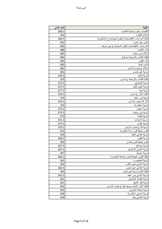 ‫أدبي‬‫حديث‬
‫الكلية‬‫الحد‬‫اادنى‬
‫د‬ ‫اقتص‬‫ع‬‫سي‬ ‫سي‬‫هرة‬ ‫ال‬398.5
‫اعا‬‫هره‬ ‫ال‬395
‫ي‬ ‫ك‬‫الدراس‬‫دي‬ ‫ااقتص‬‫الع‬‫سي‬ ‫السي‬‫ج‬‫اإسكندري‬394.5
‫السن‬‫عين‬‫شمس‬391
‫الدراس‬‫دي‬ ‫ااقتص‬‫الع‬‫سي‬ ‫السي‬‫ج‬‫بن‬‫يف‬ ‫س‬390
‫ر‬ ‫اث‬‫هره‬ ‫ال‬388
‫إعا‬‫بن‬‫يف‬ ‫س‬385
‫ي‬ ‫ك‬‫غ‬ ‫ال‬‫الترجم‬‫ج‬ ‫ه‬ ‫س‬384
‫ر‬ ‫اث‬‫ي‬ ‫ال‬383
‫السن‬‫المني‬383
‫إعا‬‫ج‬‫جن‬‫ادى‬ ‫ال‬382
‫تربي‬‫عين‬‫شمس‬381
‫تربي‬‫المني‬379.5
‫ي‬ ‫ك‬‫غ‬ ‫ال‬‫الترجم‬‫ج‬‫ان‬ ‫أس‬379
‫تربي‬‫زي‬ ‫الزق‬377.5
‫تربي‬‫شبين‬‫الك‬377.5
‫تربي‬‫بن‬377.5
‫ي‬ ‫ك‬‫ر‬ ‫ااث‬‫ج‬‫ان‬ ‫اس‬376.5
‫تربي‬‫ر‬ ‫ب‬‫سعيد‬376
‫ر‬ ‫اث‬‫قن‬‫جن‬‫اد‬ ‫ال‬374.5
‫تربي‬‫اسكندري‬374
‫تربي‬‫ر‬ ‫دمن‬373.5
‫تربي‬‫بن‬‫يف‬ ‫س‬373.5
‫تربي‬‫طنط‬373
‫تربي‬‫دا‬ ‫الس‬371.5
‫تربي‬‫ان‬ ‫ح‬371.5
‫تربي‬‫قن‬‫ج‬‫جن‬‫ادى‬ ‫ال‬370.5
‫ن‬ ‫فن‬‫ه‬ ‫جمي‬‫ن‬ ‫فن‬‫ج‬‫ااسكندريه‬370
‫تربي‬‫ابتدائي‬‫المني‬370
‫تربي‬‫ي‬ ‫ال‬369.5
‫ن‬ ‫فن‬‫ه‬ ‫جمي‬‫ن‬ ‫فن‬‫ان‬ ‫ح‬369
‫تربي‬‫ج‬ ‫ه‬ ‫س‬367.5
‫تربي‬‫ابتدائي‬‫زي‬ ‫الزق‬367.5
‫تربي‬‫ط‬ ‫اسي‬367
‫ي‬ ‫ك‬‫ن‬ ‫ن‬ ‫ال‬‫الجمي‬‫ن‬ ‫فن‬‫مع‬ ‫ج‬‫رة‬ ‫المنص‬366.5
‫تربي‬‫ره‬ ‫المنص‬365
‫تربي‬‫ابتدائي‬‫شبين‬‫الك‬364
‫تربي‬‫ابتدائي‬‫عين‬‫شمس‬363.5
‫ي‬ ‫ك‬‫البن‬‫تربي‬‫عين‬‫شمس‬363
‫تربي‬‫ابتدائي‬‫ر‬ ‫ب‬‫سعيد‬362.5
‫تربي‬‫له‬ ‫ط‬‫زي‬ ‫الزق‬361
‫تربي‬‫ر‬ ‫ك‬‫الشيخ‬361
‫ي‬ ‫ك‬‫ر‬ ‫ااث‬‫انتس‬‫جه‬ ‫م‬‫ن‬ ‫ب‬‫ج‬‫جن‬‫ادى‬ ‫ال‬361
‫تربي‬‫مع‬ ‫ج‬‫يس‬ ‫الس‬359
‫تربي‬‫سي‬ ‫أس‬‫اسكندري‬358
‫تربي‬‫ابتدائي‬‫بن‬358
Page 9 of 18
 