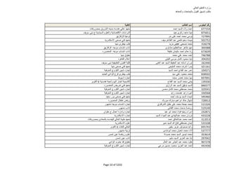 نتيجة تنسيق المرحلة الثانية للثانوية العامة